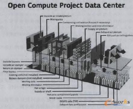 Facebook普賴恩維爾數(shù)據(jù)中心的氣流組織方向
