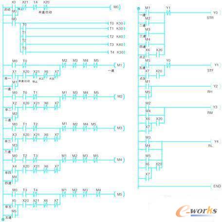 ��(sh��)����PLC