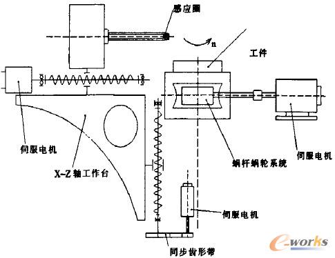  LGYܡ��(sh��)�ظБ�(y��ng)���C(j��)���ęC(j��)е����(d��ng)�Ͳ�D