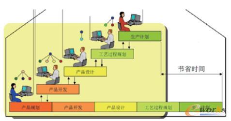 �I(y��)�ղ��T�g�ąf(xi��)ͬ