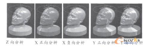 刀具干涉分析結(jié)果