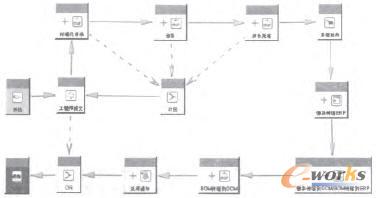 新增產(chǎn)品工作流
