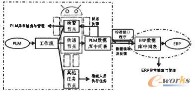 系統(tǒng)集成架構(gòu)圖