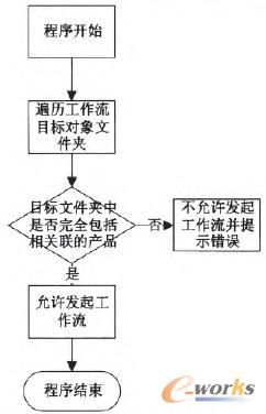 m6_bom_sync_ check程序邏輯圖