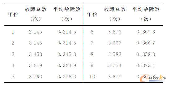 迭代10000次以后得到的計算結(jié)果