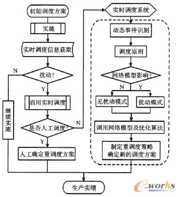 圖2 煉鋼-連鑄生產(chǎn)調(diào)度流程圖