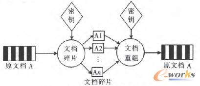密文碎片加密系統(tǒng)工作示意圖