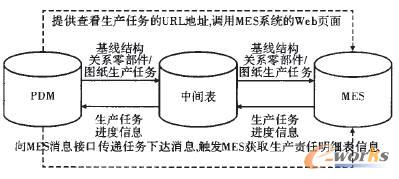 集成方案設(shè)計(jì)圖