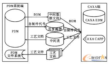 集成方案設(shè)計(jì)圖
