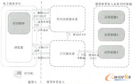 圖3 電子提單獲取架構(gòu)