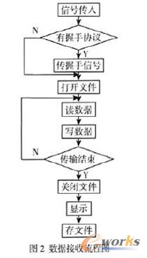 ��(sh��)��(j��)����