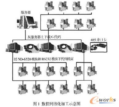 ��(sh��)�ؾW(w��ng)�廯�ӹ�ʾ��D