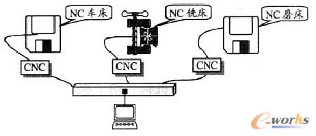 低成本柔性制造系統(tǒng)結(jié)構(gòu)圖
