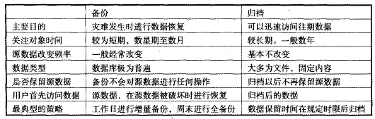 ��3��1 ����c�w�n����Ҫ�^(q��)�e