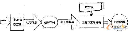 ϵ�y(t��ng)���m��(y��ng)�{(di��o)����ģ��