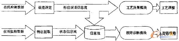 �O(ji��n)�y(c��)��Ϣ����푑�(y��ng)����