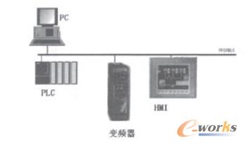 控制系統(tǒng)拓撲