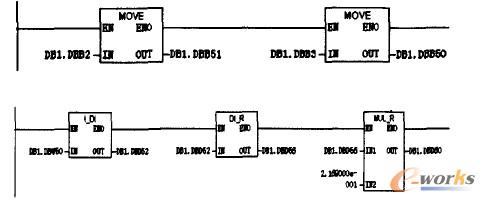 實際速度梯形圖