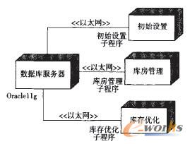 基于UML的焊管MES備件管理系統(tǒng)建模