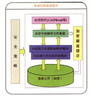 �D3  ���ټ����̱P���攵(sh��)��(j��)���ܼ��g(sh��)�Ļ���ԭ��D