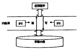 �D2  ϵ�y(t��ng)���Ĕ�(sh��)��(j��)���ܼ��g(sh��)�Ļ���ԭ��D