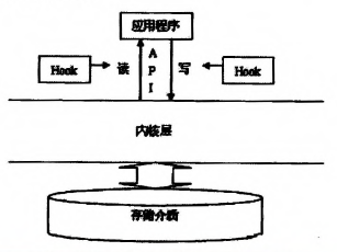 �D1 �ļ�����(sh��)��(j��)���ܼ��g(sh��)�Ļ���ԭ��D
