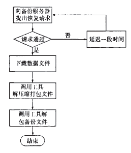 �D3�͑��˻֏�(f��)�^(gu��)��