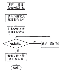 �D2�͑��˂���^(gu��)��