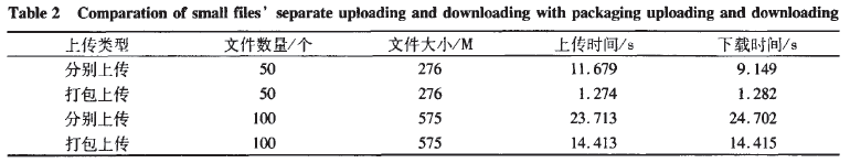 ��2  С�ļ��քe�ς����d�c����ς����d�ı��^