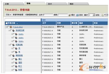 市場特征結(jié)構(gòu)