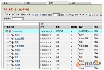 技術(shù)特征結(jié)構(gòu)
