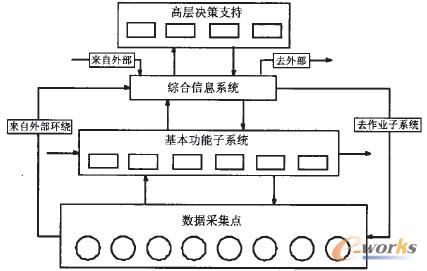 圖2 火電企業(yè)ERP信息管理系統(tǒng)結(jié)構(gòu)
