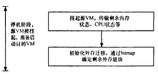 �D3 ͣ�C(j��)��ؐ�A���w������