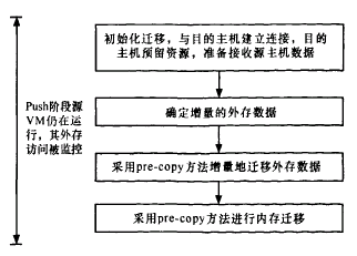 �D2  Push�A���w������