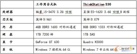 ThinkStation S30���Ì�(du��)�ȱ�