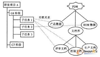 任務(wù)對象和流程節(jié)點的映射