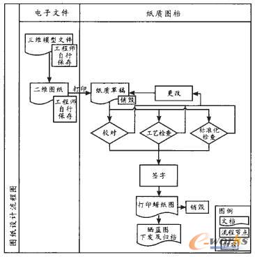 һ�N���͵��Y�Ϲ����F(xi��n)������