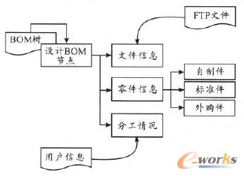 ��(sh��)��(j��)Ҏ(gu��)��