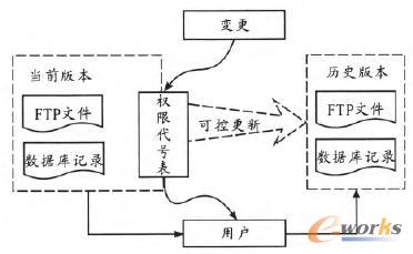 ��(qu��n)����׃�����汾���ƈD��