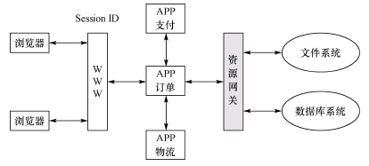 �D4����(y��ng)�ù��ܵĽ�����