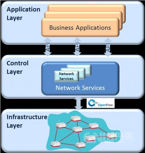 �D1��ܛ�����x�W(w��ng)�j(lu��)�Ĺ��ܼܘ�(g��u)
