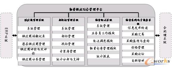 IT規(guī)劃助力煤炭物資供應(yīng)