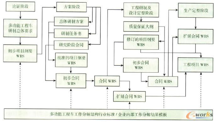 �๦�ܹ���܇�����ֽ�Y(ji��)��(g��u)�������̈D