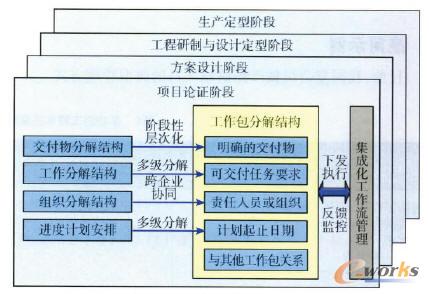 �A���ԌӴλ��������ֽ�Y(ji��)��(g��u)