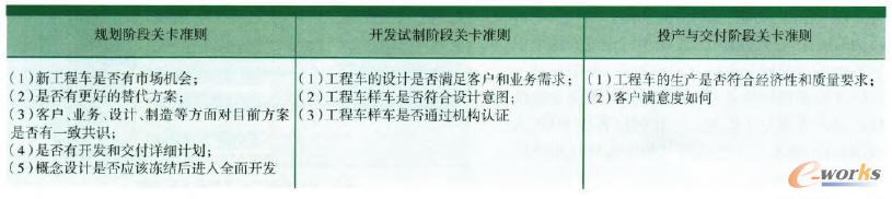 �๦�ܹ���܇�_�l(f��)�Ŀ�P(gu��n)����(zh��n)�tʾ��