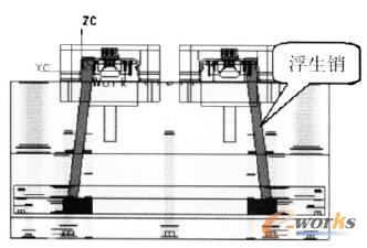 б�Óģ�C(j��)��(g��u)�O(sh��)Ӌ(j��)