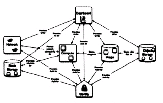 �D2 ����M����߉݋�P(gu��n)ϵ