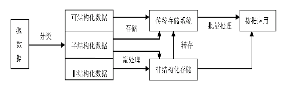 �D2 ��(sh��)��(j��)̎������