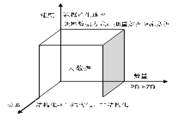 �D1 ��(sh��)��(j��)ģ��