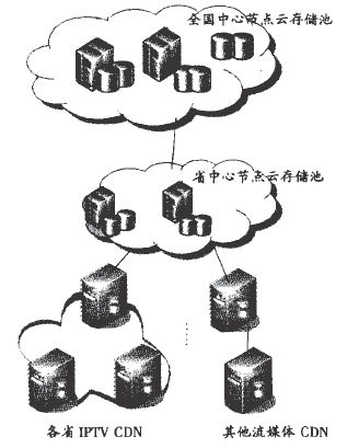 �D3 �ƴ惦(ch��)������